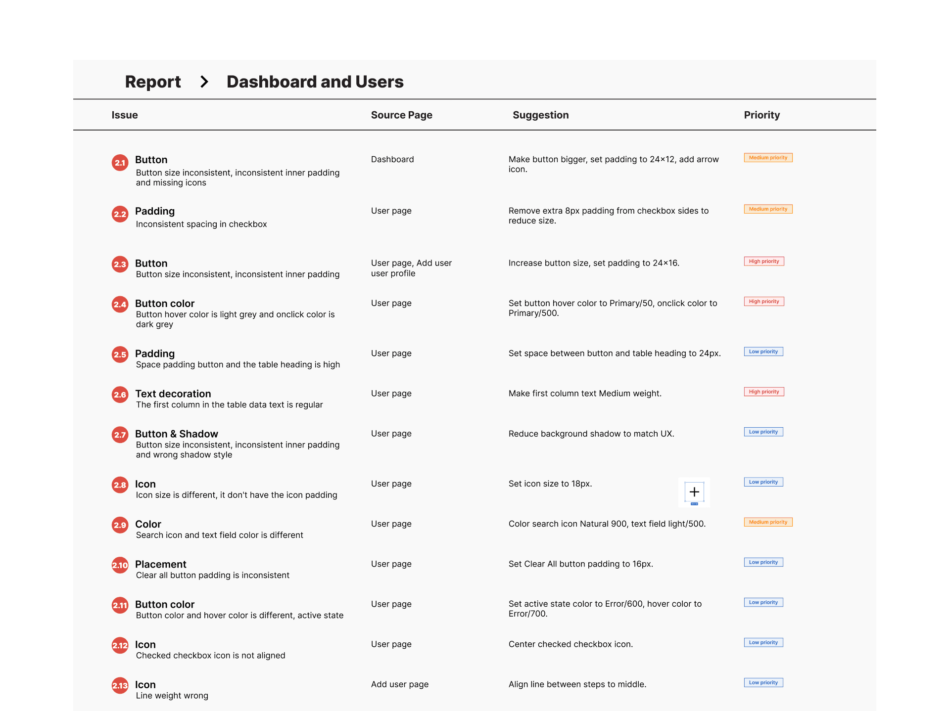 Accessibility standards