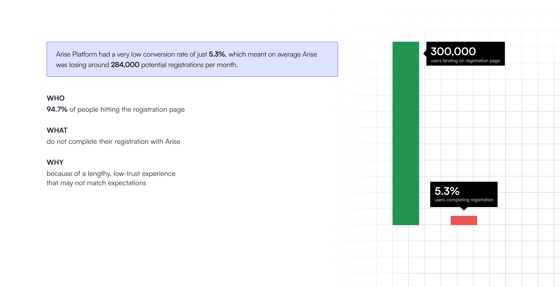 Problem statement of the case study