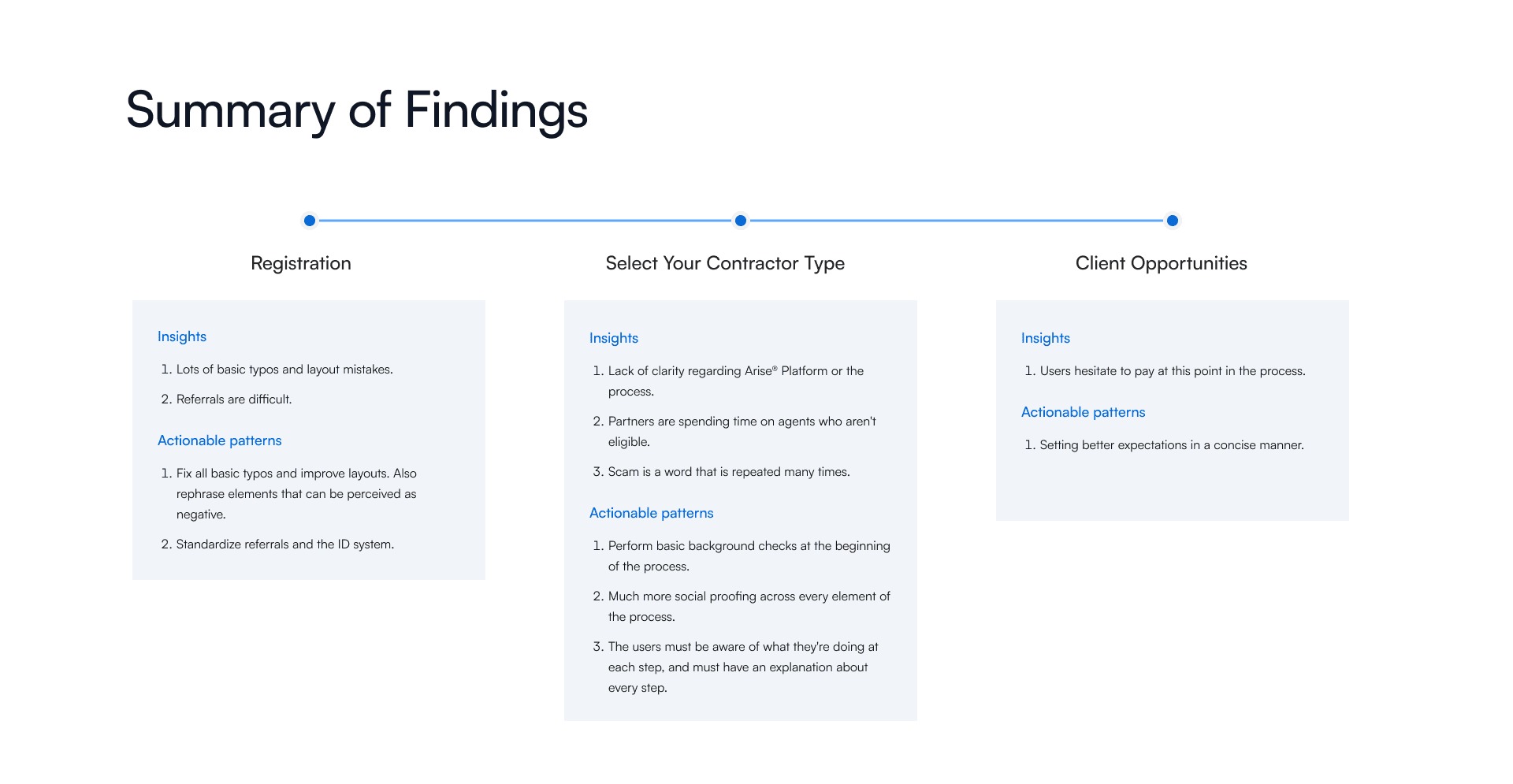 Summary of Findings